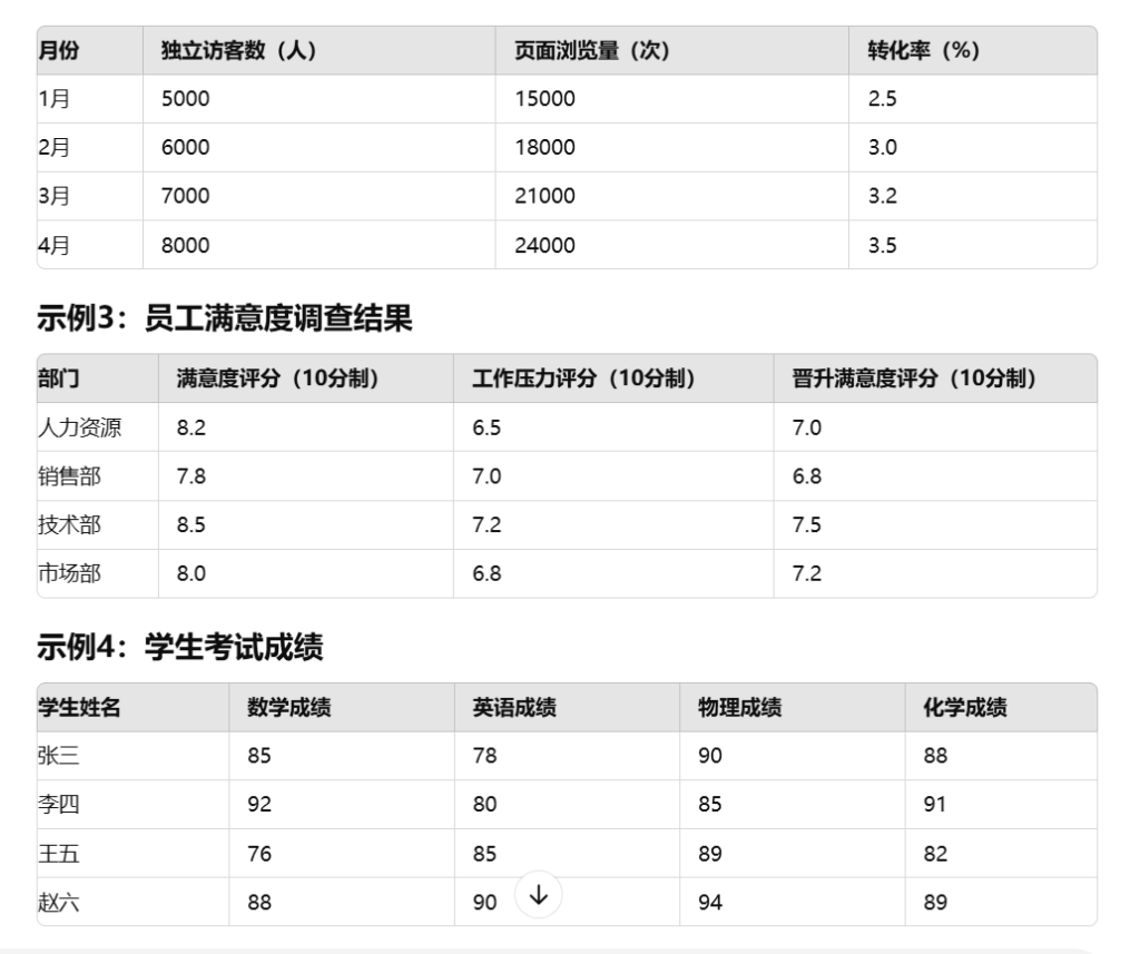 图片[1]-表格一键生成图表-一键生成表格快捷键-ai免费在线生成图表-chatGpt免登录无限次数-chatgpt人工智能中文免费网页版-GPT4.0免费最新版无限制不用登录