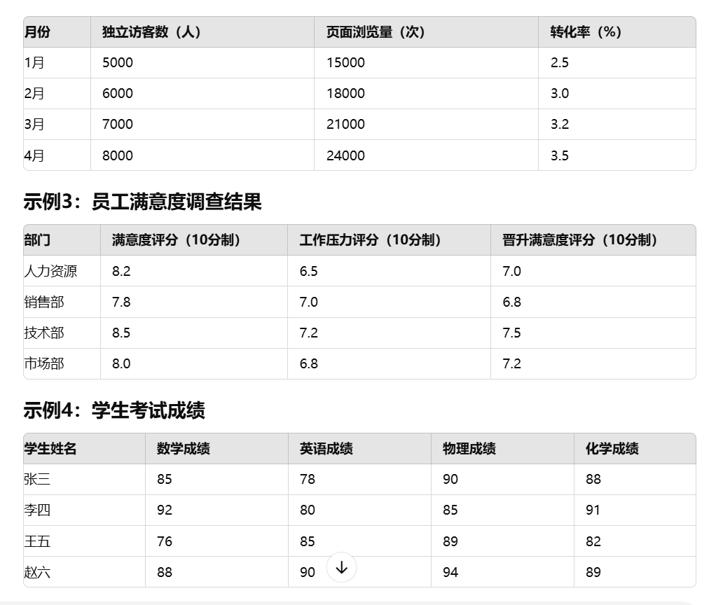 表格一键生成图表-一键生成表格快捷键-ai免费在线生成图表-chatGpt免登录无限次数-chatgpt人工智能中文免费网页版-GPT4.0免费最新版无限制不用登录